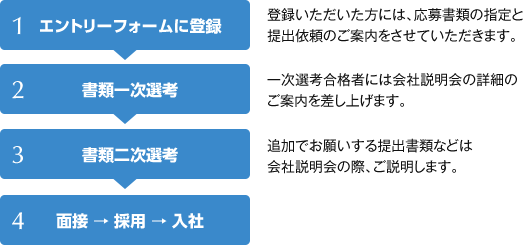 採用までの流れ